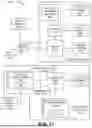 Fig. 32 - DATA SCALING