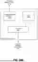 Fig. 34 - DATA SCALING