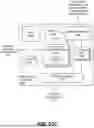 Fig. 35 - DATA SCALING
