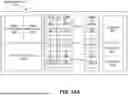 Fig. 47 - DATA SCALING