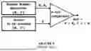 Fig. 02 - STOCHASTIC COMPUTING LOW-DISCREPANCY SEQUENCE GENERATOR AND METHOD FOR USE OF SAME