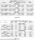Fig. 12 - STOCHASTIC COMPUTING LOW-DISCREPANCY SEQUENCE GENERATOR AND METHOD FOR USE OF SAME