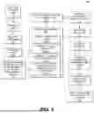 Fig. 04 - CONTROLLING DEPLOYMENT OF SOFTWARE UTILIZING MACHINE LEARNING-BASED SOFTWARE DEFECT PREDICTION