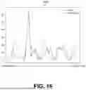 Fig. 21 - CONTROLLING DEPLOYMENT OF SOFTWARE UTILIZING MACHINE LEARNING-BASED SOFTWARE DEFECT PREDICTION