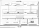 Fig. 08 - Near Real-Time Benchmark Data Generation and Display for Dynamic Peer Groups