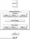 Fig. 11 - Near Real-Time Benchmark Data Generation and Display for Dynamic Peer Groups