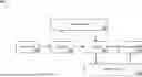 Fig. 01 - PACKET PROCESSING OPTIMIZATION