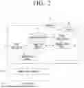Fig. 03 - ELECTRONIC DEVICE AND METHOD FOR CONTROLLING SAME