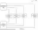 Fig. 43 - TECHNIQUES FOR CONFIGURING A PROCESSOR TO FUNCTION AS MULTIPLE, SEPARATE PROCESSORS IN A VIRTUALIZED ENVIRONMENT
