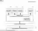 Fig. 06 - HARDWARE-ACCELERATED COROUTINES FOR LINKED DATA STRUCTURES