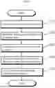 Fig. 05 - EDGE DEVICE-BASED SERVICE PROVIDING METHOD USING CODE STREAMING, AND SYSTEM THEREOF