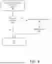 Fig. 05 - DATA ENHANCEMENTS FOR REMOTE PROCEDURE CALL FRAMEWORKS