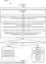 Fig. 01 - CROSS-TENANCY DATA AND PROCESSING CONTROLS FOR FACILITATING SYNCHRONOUS VERSUS ASYNCHRONOUS CODE INTERROGATION