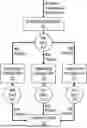 Fig. 01 - SOFTWARE DEVELOPMENT BY INCREMENTAL SOFTWARE PART TEST AND RELEASE