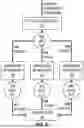 Fig. 02 - SOFTWARE DEVELOPMENT BY INCREMENTAL SOFTWARE PART TEST AND RELEASE