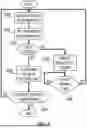 Fig. 04 - SOFTWARE DEVELOPMENT BY INCREMENTAL SOFTWARE PART TEST AND RELEASE