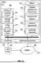 Fig. 05 - SOFTWARE DEVELOPMENT BY INCREMENTAL SOFTWARE PART TEST AND RELEASE