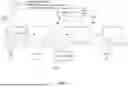 Fig. 05 - MULTI-TIER MODULAR USER INTERFACE DESIGN AND TESTING
