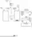 Fig. 08 - MULTI-TIER MODULAR USER INTERFACE DESIGN AND TESTING