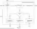 Fig. 17 - MULTI-TIER MODULAR USER INTERFACE DESIGN AND TESTING