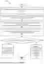 Fig. 02 - ARCHITECTURE AND COMPUTING ENVIRONMENT FOR ISOLATED AND CONTROLLED CODE REVIEW