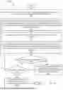 Fig. 03 - ARCHITECTURE AND COMPUTING ENVIRONMENT FOR ISOLATED AND CONTROLLED CODE REVIEW