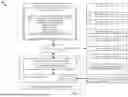 Fig. 02 - TOUCHLESS DEVICE MANAGEMENT