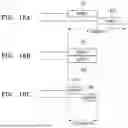 Fig. 21 - MEMORY SYSTEM AND METHOD FOR IMPLEMENTING MULTI-LEVEL SIGNALING IN MEMORY INTERFACE