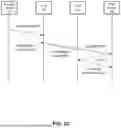 Fig. 05 - REMOTE DIRECT MEMORY ACCESS OPERATIONS WITH INTEGRATED DATA ARRIVAL INDICATION