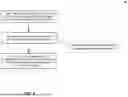 Fig. 12 - REMOTE DIRECT MEMORY ACCESS OPERATIONS WITH INTEGRATED DATA ARRIVAL INDICATION