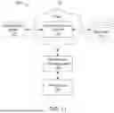 Fig. 12 - HIGH SPEED COMMUNICATION FIELD DEVICE PLATFORM