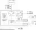 Fig. 14 - MULTI-SERVICE BUSINESS PLATFORM SYSTEM HAVING CUSTOM OBJECT SYSTEMS AND METHODS