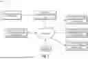 Fig. 02 - GENERATING AND MODIFYING A COLLECTION CONTENT ITEM FOR ORGANIZING AND PRESENTING CONTENT ITEMS
