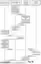 Fig. 04 - GENERATING AND MODIFYING A COLLECTION CONTENT ITEM FOR ORGANIZING AND PRESENTING CONTENT ITEMS