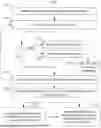 Fig. 01 - MEMORY MANAGEMENT OF AI AGENTS
