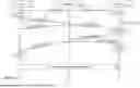Fig. 13 - DISTRIBUTED STREAM-BASED ACID TRANSACTIONS