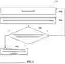 Fig. 04 - QUERY TTL PENALTY BOX IN AUTO