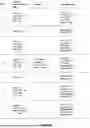 Fig. 06 - FINE-GRAINED PERMISSION MODELS FOR ONTOLOGY DATA