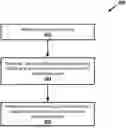 Fig. 01 - MACHINE LEARNING TECHNIQUES FOR GUIDELINE-BASED EXTRACTION OF RELEVANT INFORMATION FROM UNSTRUCTURED DATA