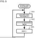 Fig. 04 - INFORMATION PROCESSING APPARATUS, INFORMATION PROCESSING METHOD, AND NON-TRANSITORY COMPUTER READABLE MEDIUM