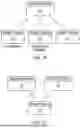 Fig. 07 - Methods for Controlling Media Players using Adapters