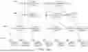 Fig. 27 - OUTCOME ANALYSIS FOR GRAPH GENERATION