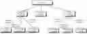 Fig. 01 - METHODS, APPARATUSES, AND SYSTEMS FOR MANAGING GRAPH METADATA IN DISTRIBUTED GRAPH DATABASE