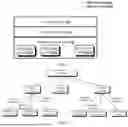 Fig. 02 - METHODS, APPARATUSES, AND SYSTEMS FOR MANAGING GRAPH METADATA IN DISTRIBUTED GRAPH DATABASE