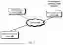 Fig. 03 - METHODS, APPARATUSES, AND SYSTEMS FOR MANAGING GRAPH METADATA IN DISTRIBUTED GRAPH DATABASE