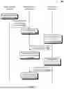Fig. 07 - METHODS, APPARATUSES, AND SYSTEMS FOR MANAGING GRAPH METADATA IN DISTRIBUTED GRAPH DATABASE