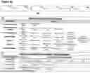 Fig. 03 - Method and System for Data Modeling, Document Classification and Analysis