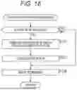 Fig. 17 - INFORMATION PROCESSING DEVICE AND METHOD