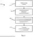 Fig. 10 - CLASSIFICATION USING ARTIFICIAL INTELLIGENCE STRATEGIES THAT RECONSTRUCT DATA USING COMPRESSION AND DECOMPRESSION TRANSFORMATIONS