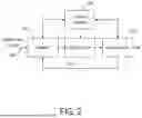 Fig. 03 - AUTHENTICATING MULTI-LAYERED OBJECTS USING ENCODED SIGNALS